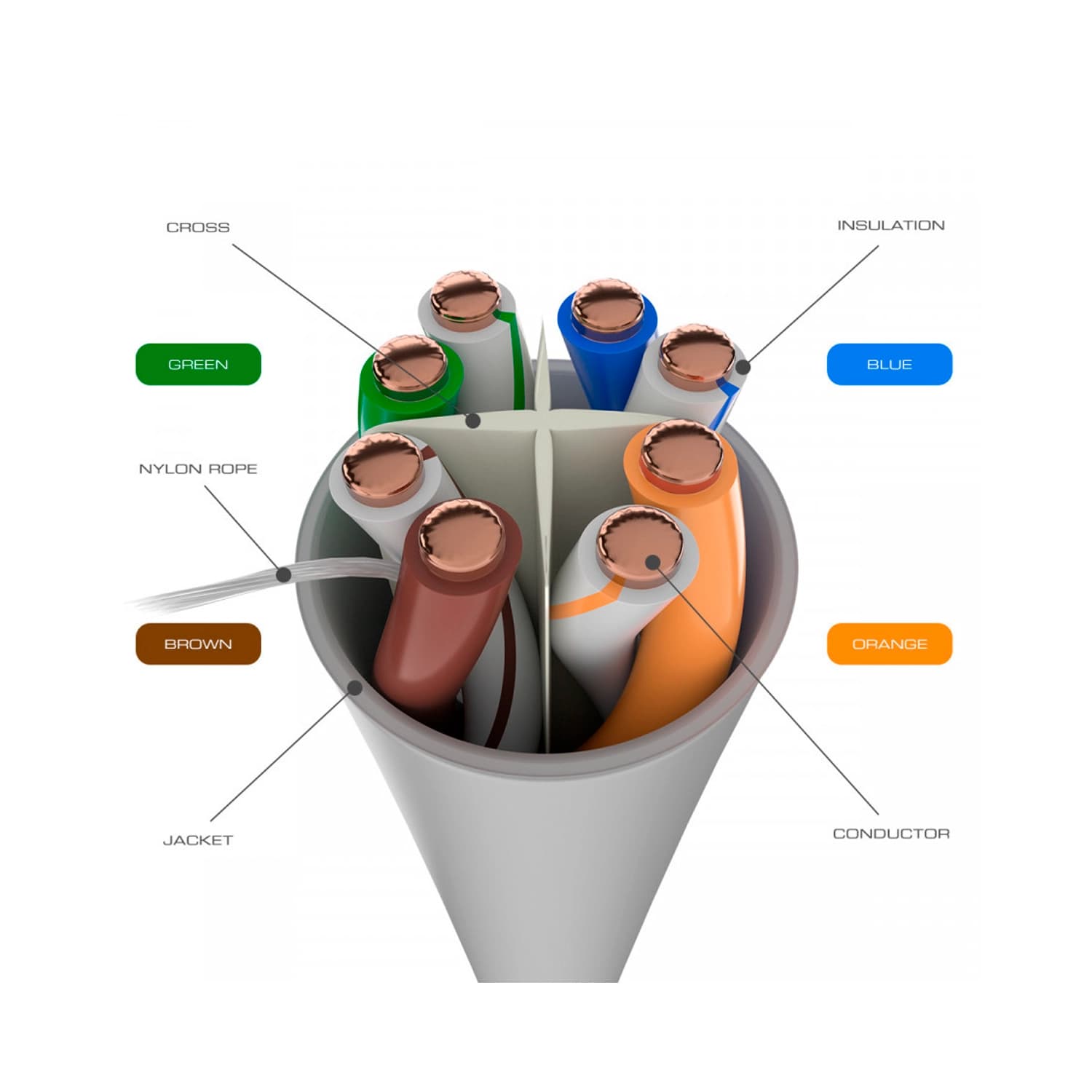 Patch Cord UTP Cat 6 NEXXT Interior Cobre Elit